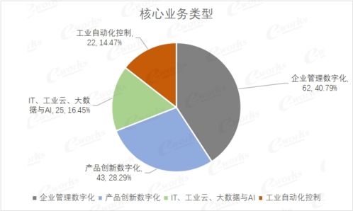 1000家 中国工业软件和服务企业名录 发布